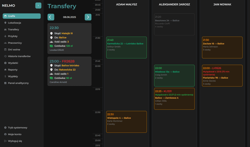 grafik system do zarządzania transferami grafik